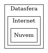 O conceito de Datasfera é mais abrangente que o de Internet, que é mais abrangente que o de "Nuvem". Enquanto "nuvens" são conjuntos de computadores -- em geral nos núcleos --, a Internet é um conceito vago que se refere a uma quantidade enorme de computadores ao redor -- e também em órtita -- do planeta interconectados entre si de diversas maneiras formando uma rede de dados. Já a Datasfera abarca qualquer aparelho que produza ou consuma dados, estando ou não interconectado com outro aparelho. Há uma tendência por interconexão que fazendo com que a Internet tenda a englobar a Datasfera. E a esta última, estaria de dentro de outra esfera? Talvez não a "Noosfera" dos pensamentos, mas dentro de uma "Formasfera" composta de processos coloniais que impõe formas no mundo?